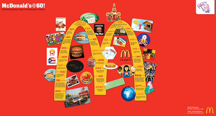 McDonalds_60_Years