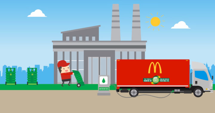 McDonald's sustainability: On Earth Day And Beyond