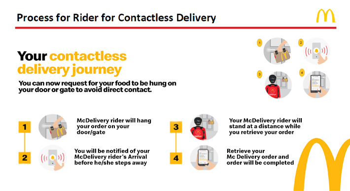 Contactless Delivery