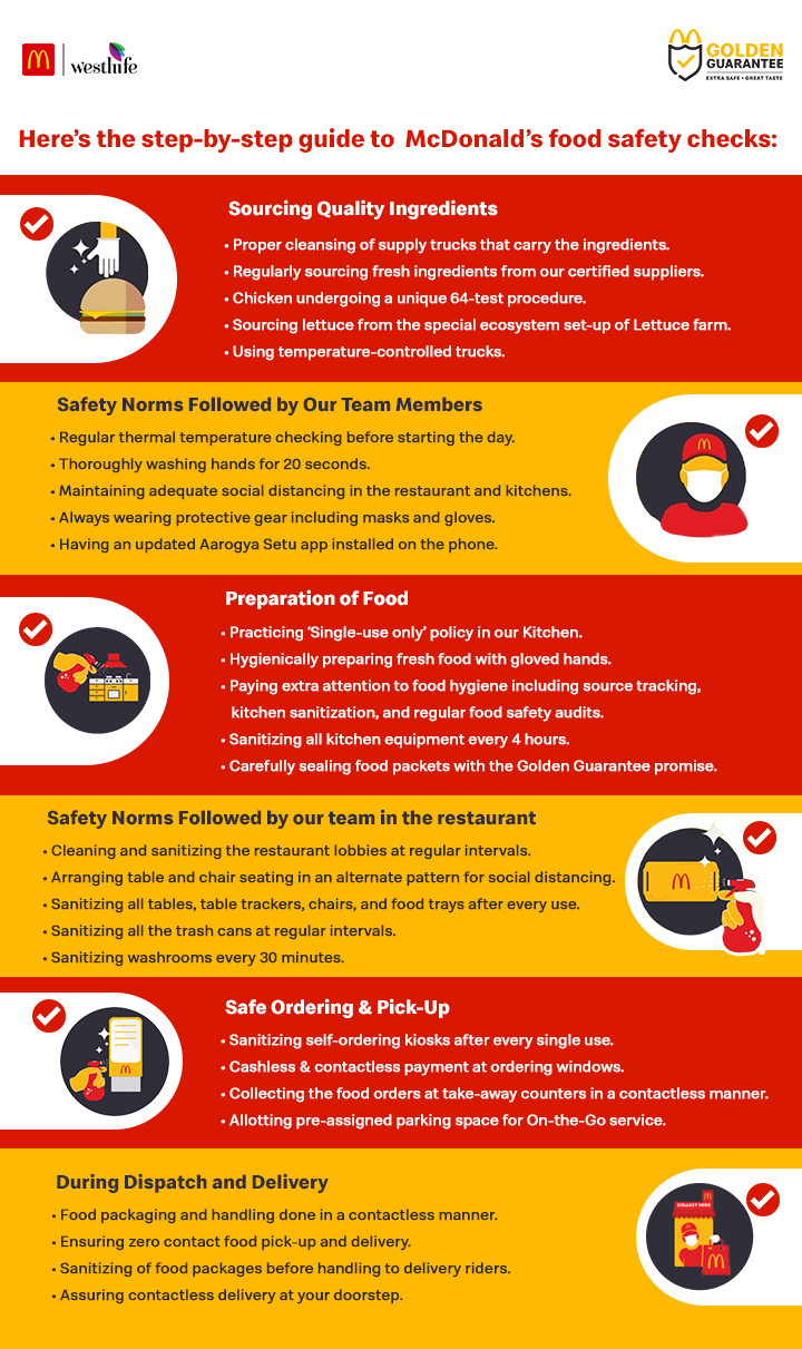 McDonald s Food Safety Checklist Safety Hygiene McDonald s Blog