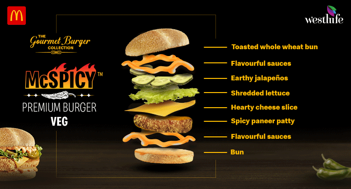 What makes our McSpicy Premium Burgers oh so hot and wholesome?