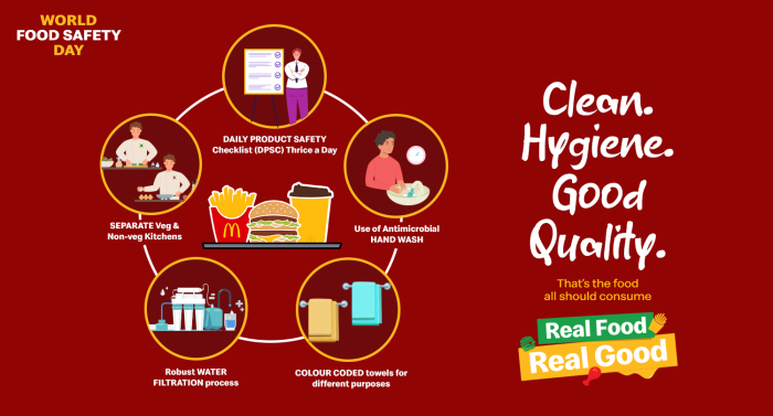 World Food Safety Day 2025 and McDonald’s India’s Food Safety standards ...